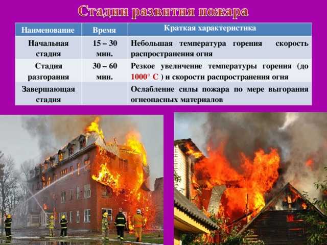 Огнезащита деревянных конструкций по гостам и снипам