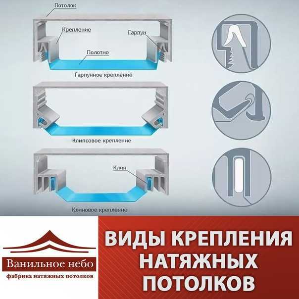 Чем хороши натяжные потолки