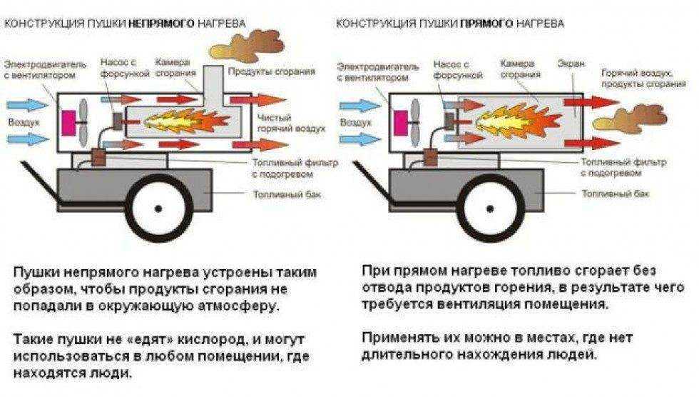 Как подключить два котла в системе отопления