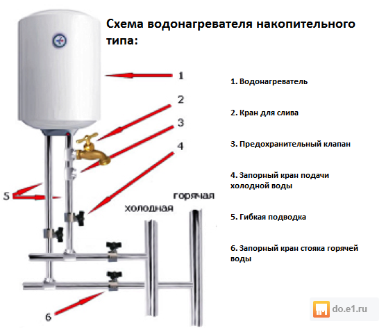 Схема водонагревательного бака