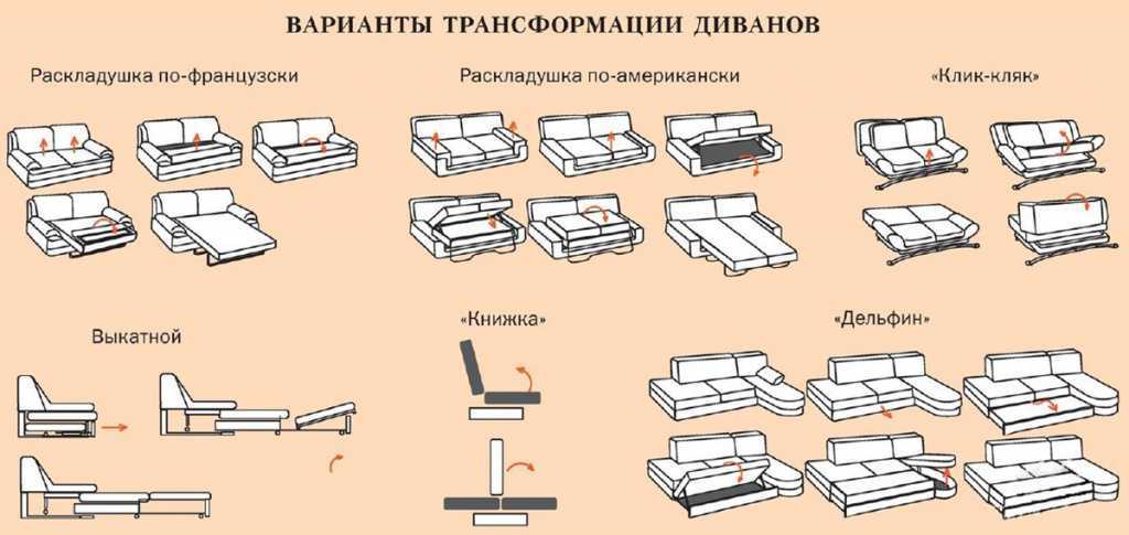10 лучших механизмов трансформации диванов: аккордеон, еврокнижка, пантограф, дельфин, клик кляк