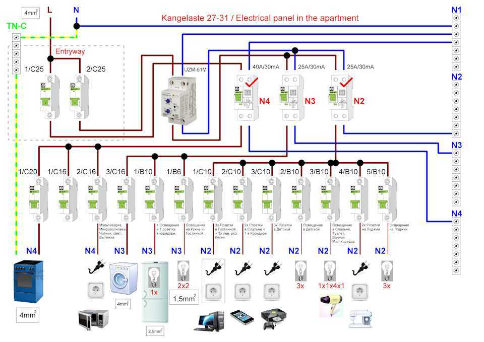 Распределительный щит для квартиры схема подключения