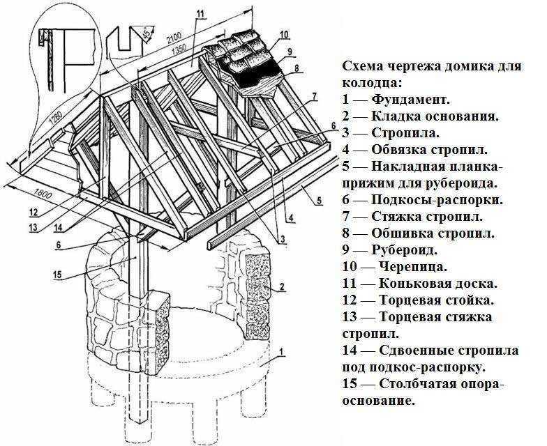 Крышка для колодца деревянная чертеж