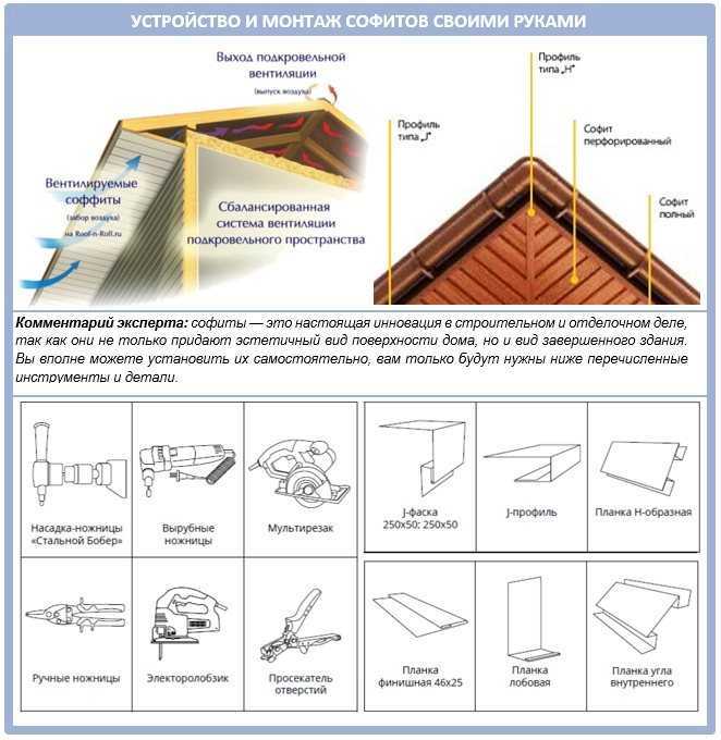 Схема подшивка крыши софитами
