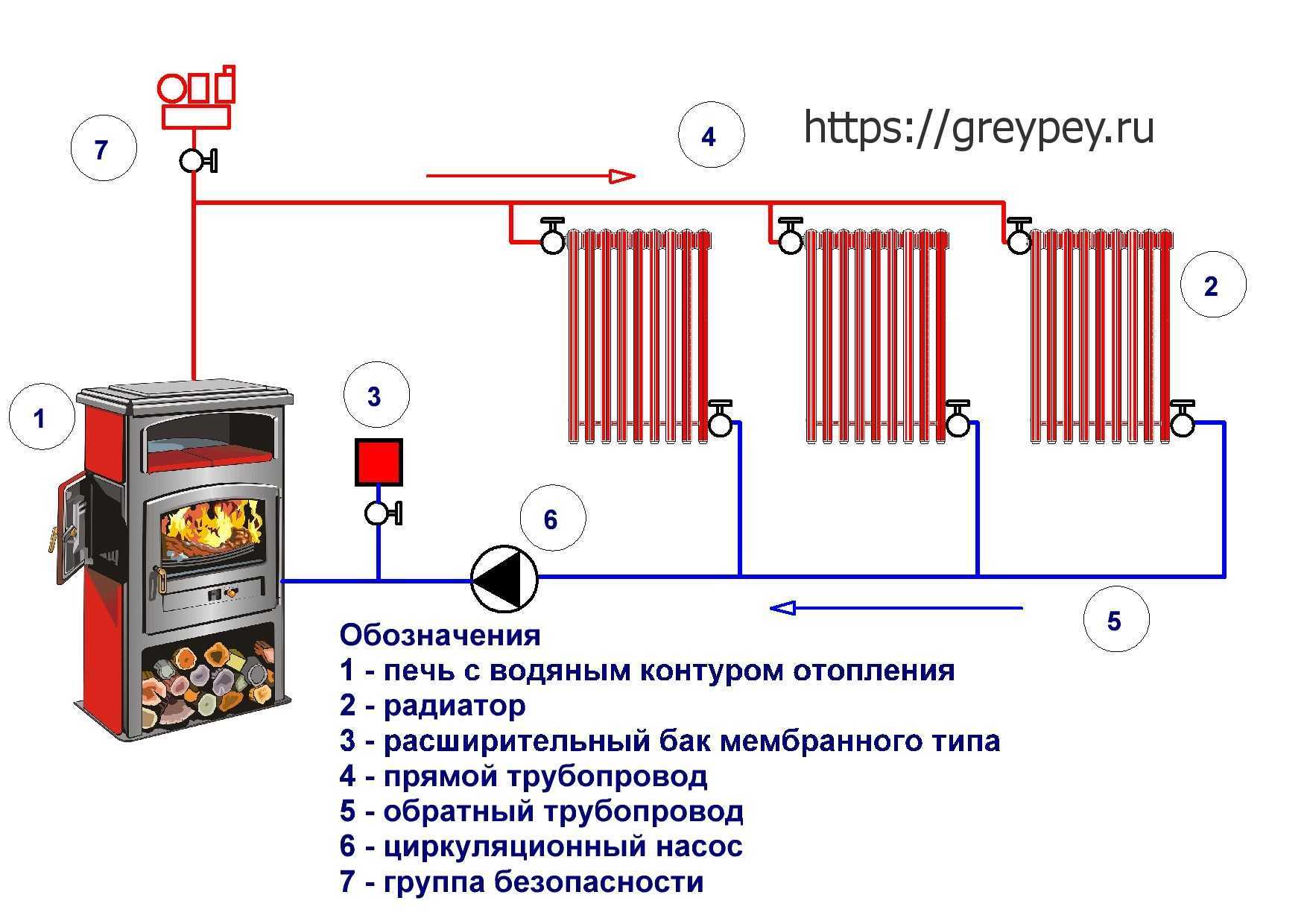 Водяное отопление газовой колонкой. водяное отопление для дачи из .