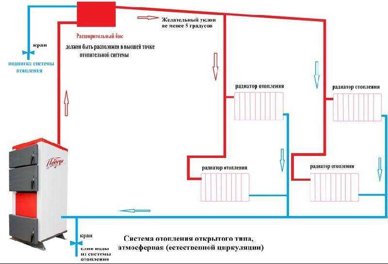 Безопасное тепло: схемы и принципы газового отопления в частном доме