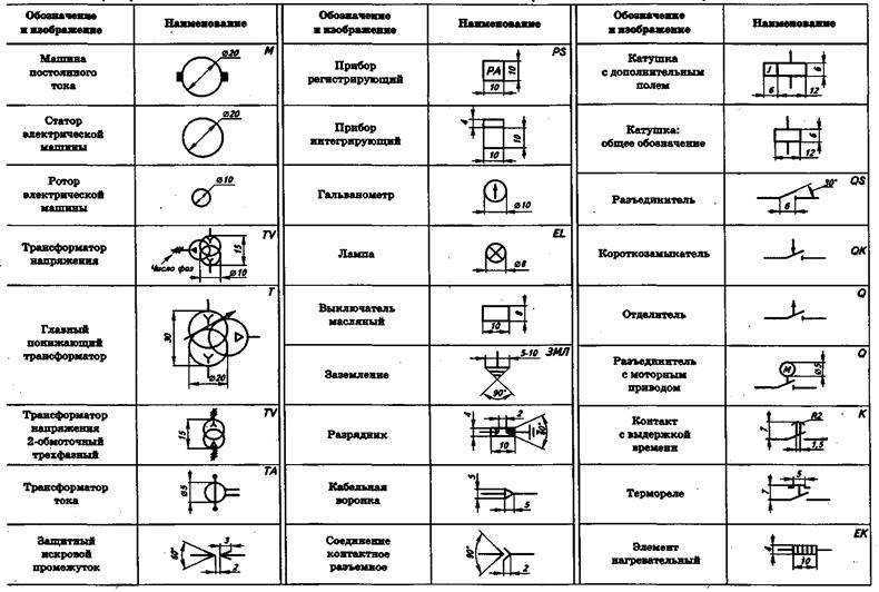 Обозначения на электрических схемах гост