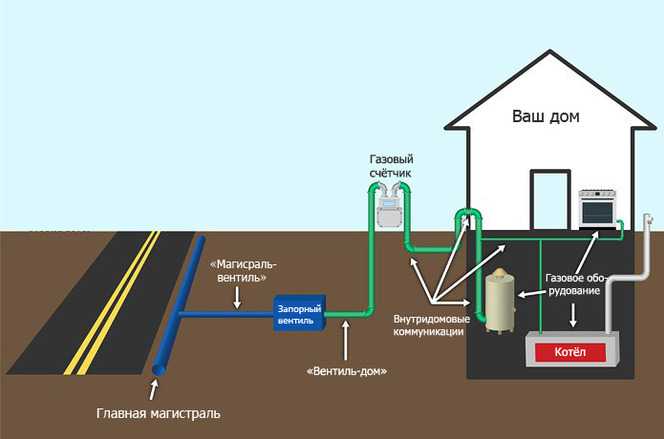 Установка газовой колонки в квартире и доме: требования снип