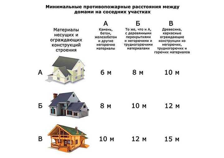 Бюджетный варианты бань: обзор недорогих вариантов, доступных, но качественных