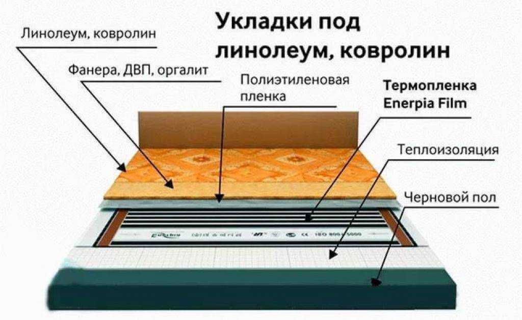 Инфракрасный теплый пол: все что следует знать покупателю