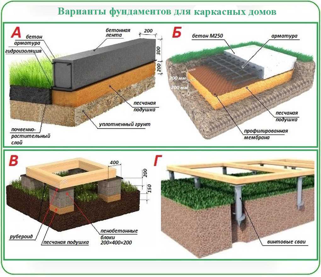 Технология устройства фундаментов