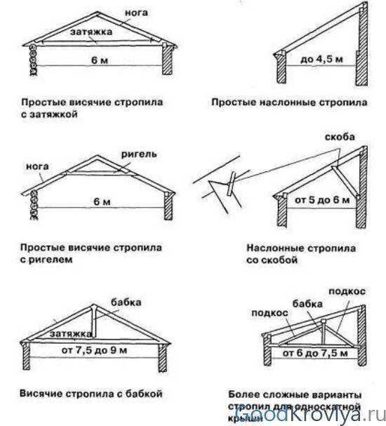 Схема односкатной крыши для бани