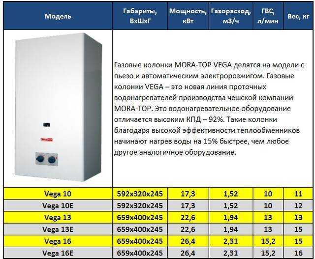 Проточный или накопительный водонагреватель лучше?