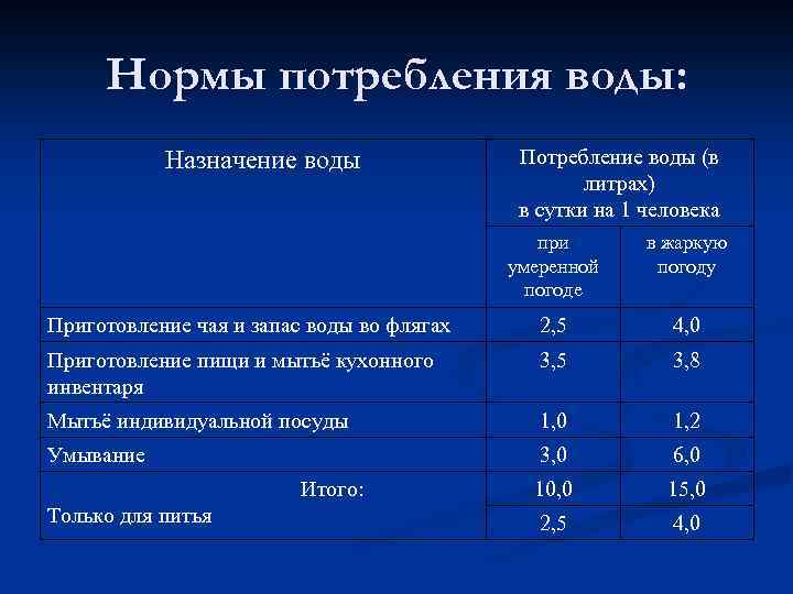Расчет напора насоса водоснабжения | рассчитать расход насоса - формула