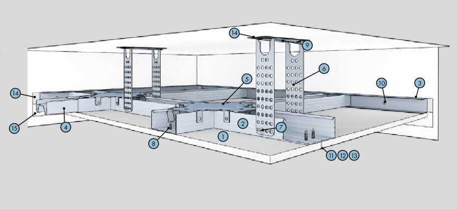 Каркас для гипсокартона на потолок схема кнауф