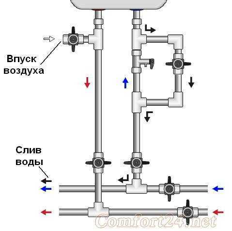 Что нужно, чтобы слить воду из водонагревателя?