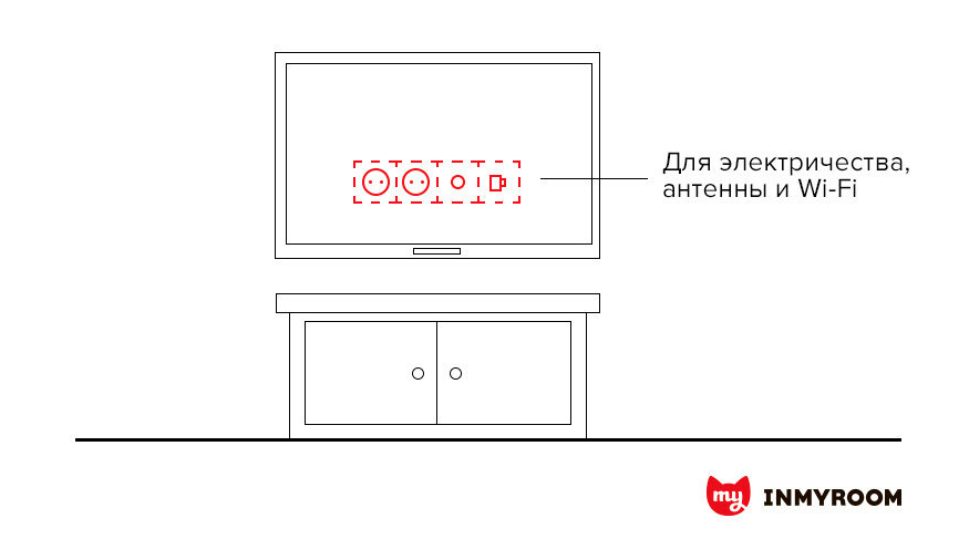 На рисунке изображена мебельная стенка с телевизором высота экрана телевизора 60 см какова примерная