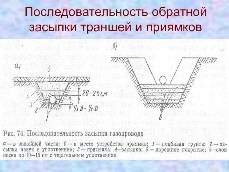 Правильная обратная засыпка пазух котлована – строим фундамент для дома с подвалом