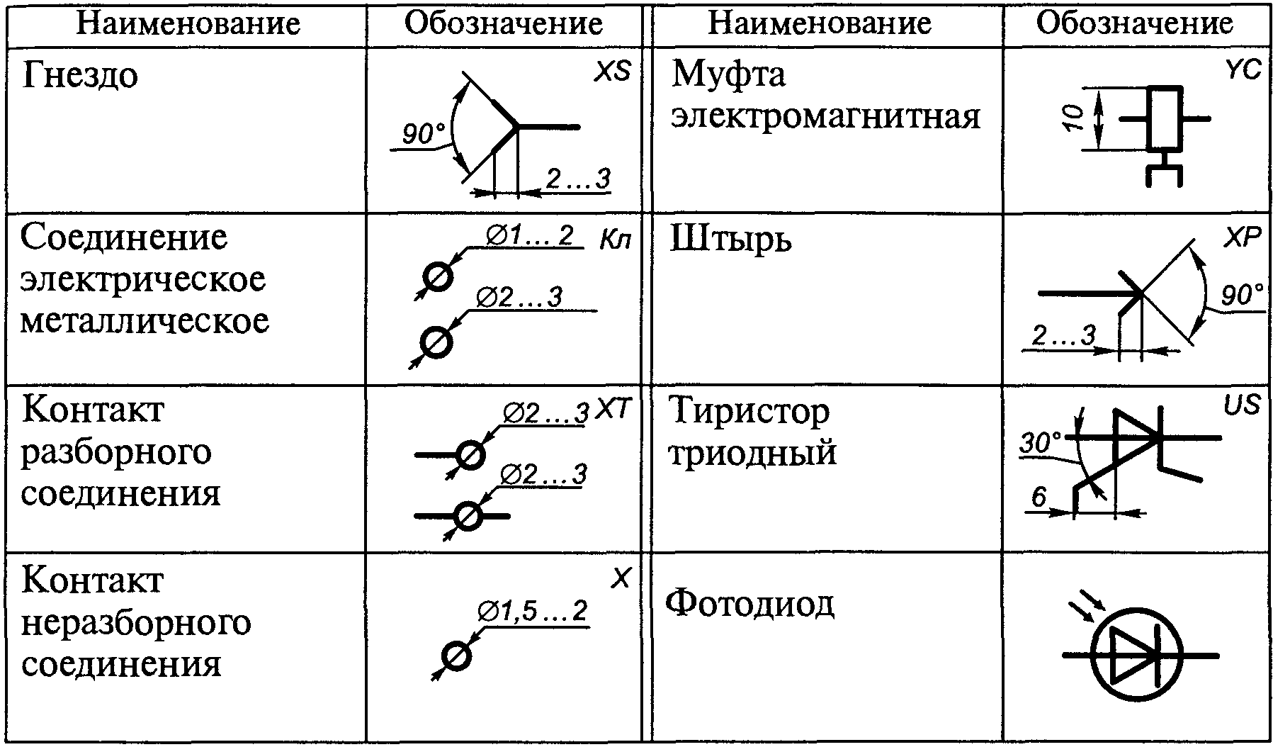 Контактор обозначение на однолинейной схеме. монтаж и маркировка внутренних соединений шкафов, распределительных щитов. маркировка электрических цепей
