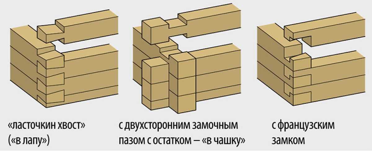 Способы соединения бруса своими руками. что проще и надёжней? выбирай сам!