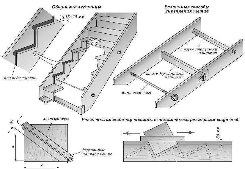 Лестницы что такое тетива лестницы фото