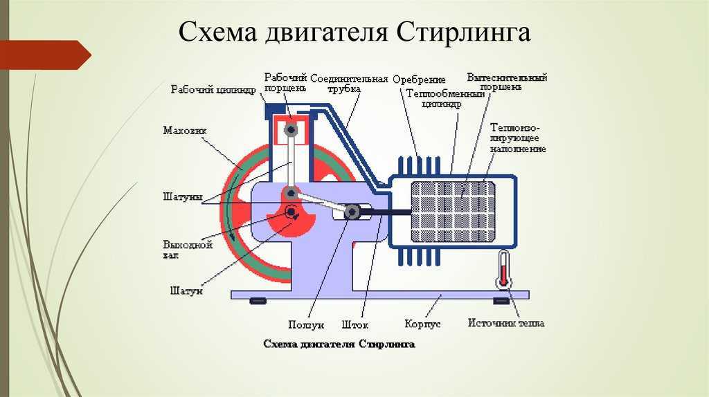 Двигатель стирлинга своими руками 1 квт чертежи