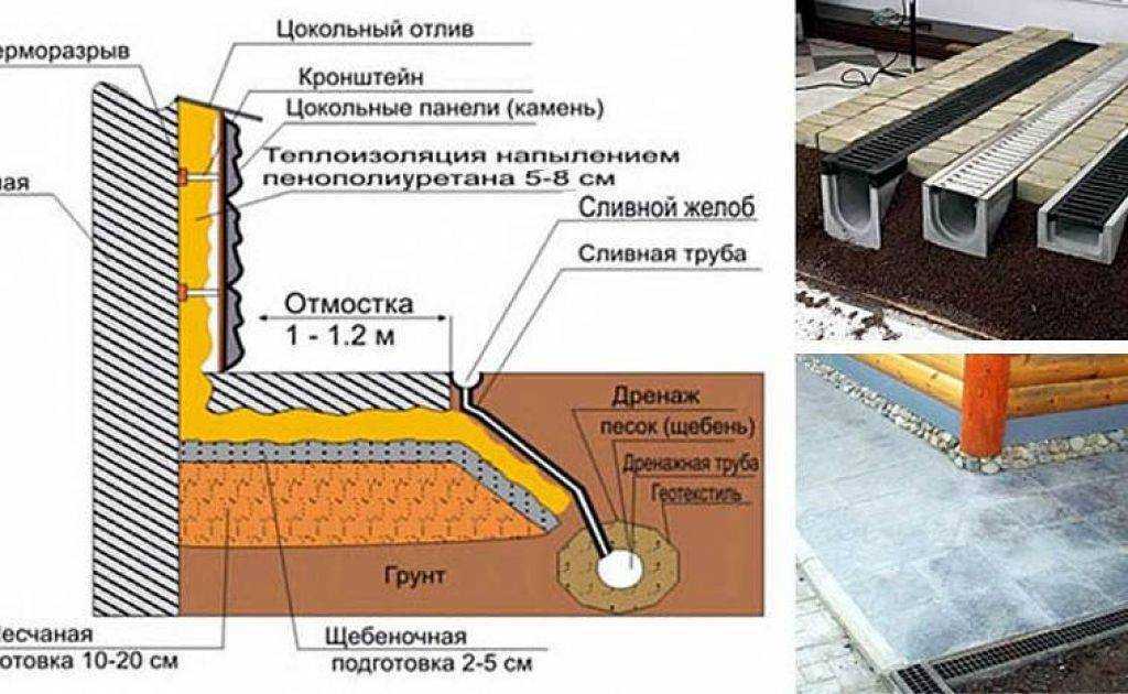 Отмостка из бетона своими руками — пошаговая инструкция
