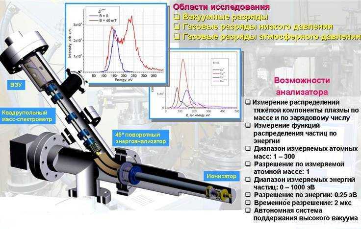 Газоанализаторы: назначение, виды и принцип работы - пронпз
