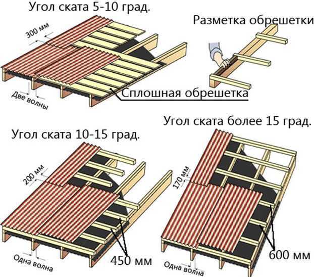 Шиферная крыша своими руками: как правильно крыть крышу шифером