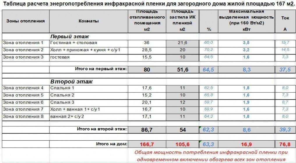 Терморегулятор для теплого пола - мнение специалиста