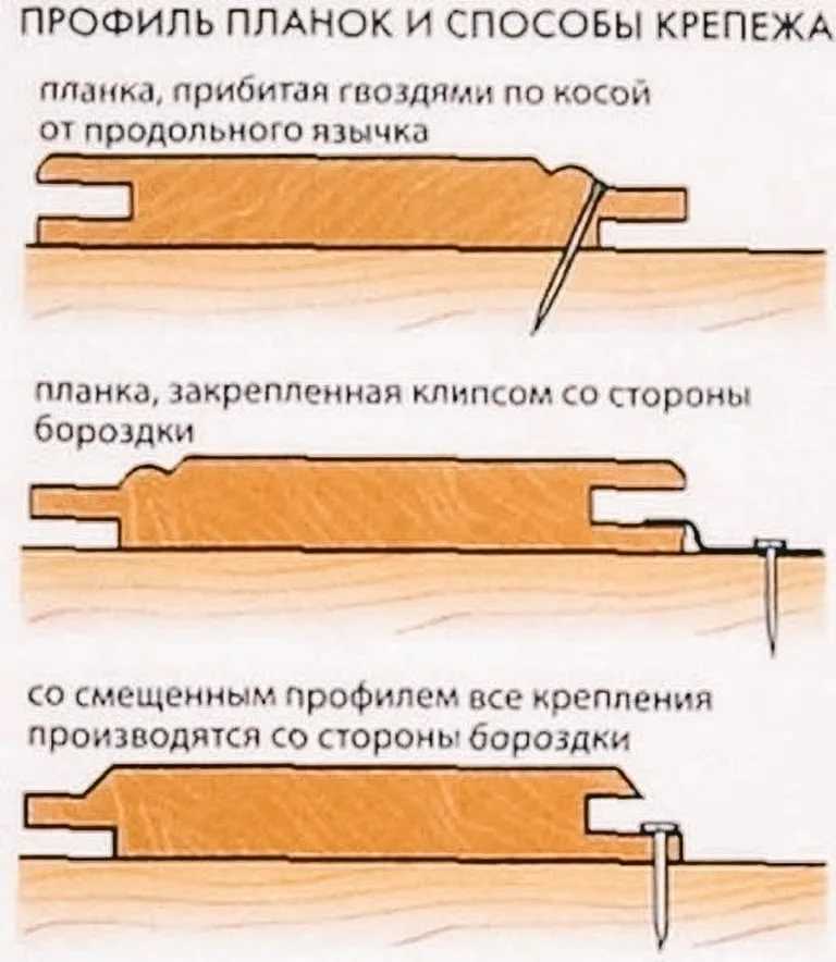 Зачем подшивать вагонкой крышу и потолок и как это правильно делать? нюансы проведения процедуры