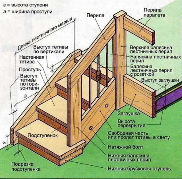 Деревянная лестница для крыльца своими руками чертежи