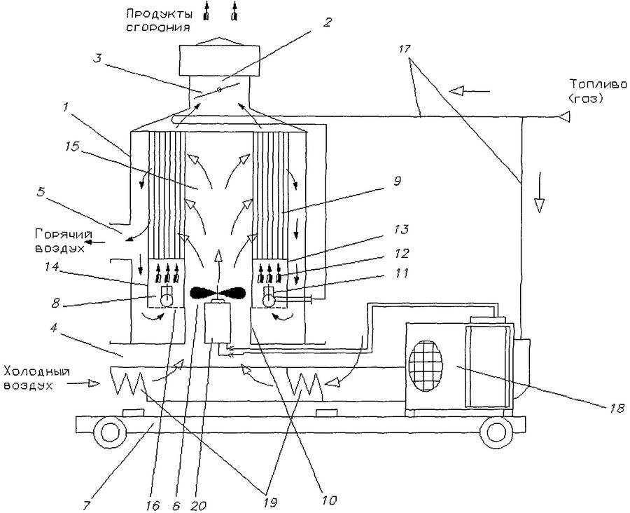Теплогенератор устройство. Принципиальная схема теплогенератора. Теплогенератор газовый для воздушного отопления. Чертёж теплогенератора на твёрдом топливе. Водородный теплогенератор схема.