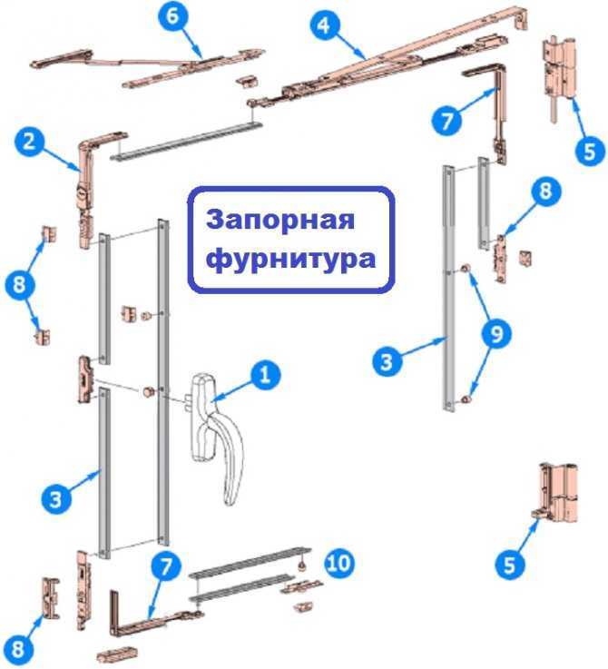 Схема окна пвх