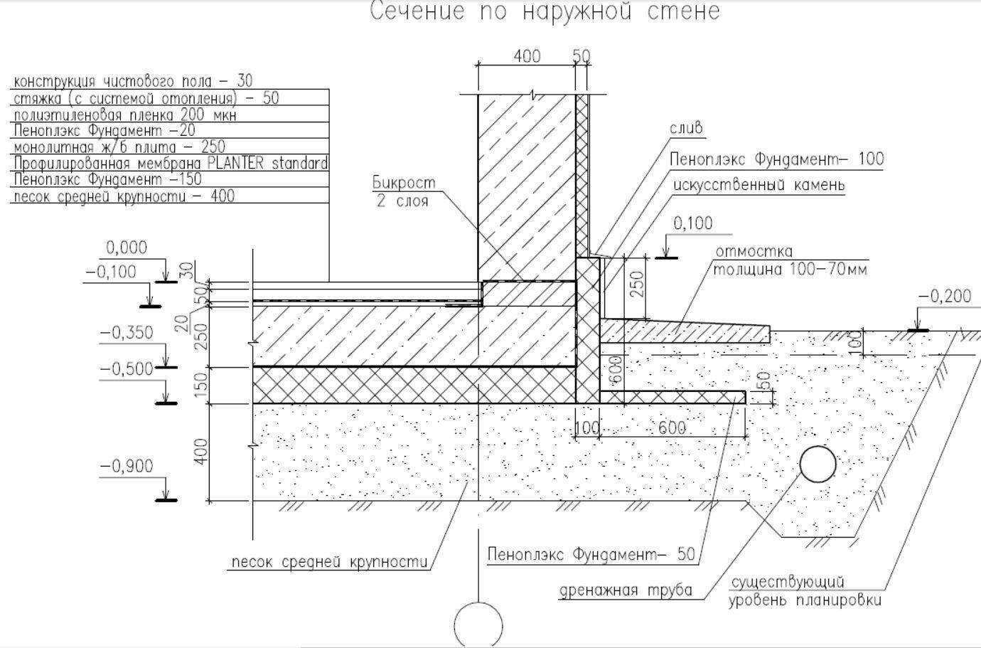 Цокольный узел чертеж