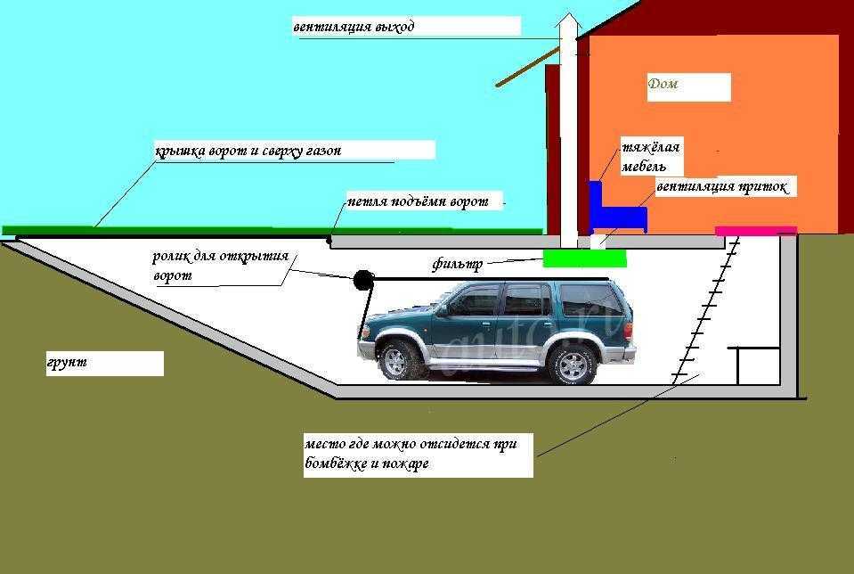Въезд в гараж: как правильно сделать своими руками, материалы и расчеты
