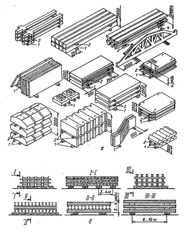 Штабель груза. Схема складирования фундаментных блоков. Схема складирования жб балок. Складирование плит покрытия 6*3м. Складирование опалубки ДВГ чертеж.