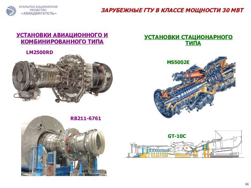 Типы и схемы газовых турбин