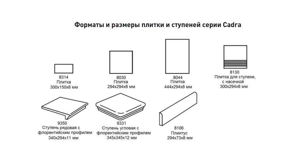 Как выбрать плитку для ванны : на что обратить внимание + рейтинг 5 лучших брендов