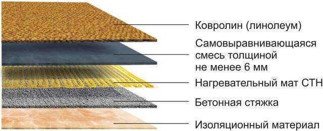 Инфракрасная пленка для теплого пола: виды, технология монтажа пошагово