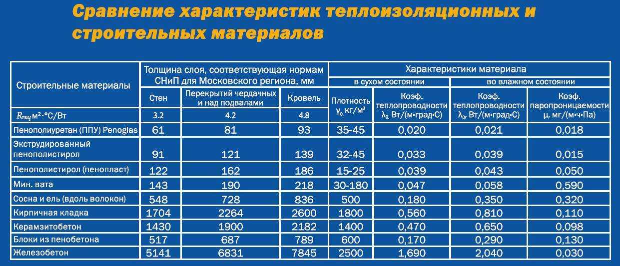 Пенопласт: описание,фото,виды,характеристики,недостатки