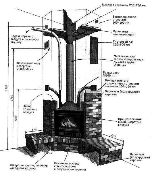 Газовые сети хоть и расположены повсеместно по стране, однако остается множество районов и участков, где нет такого удобства Это относится и к новым