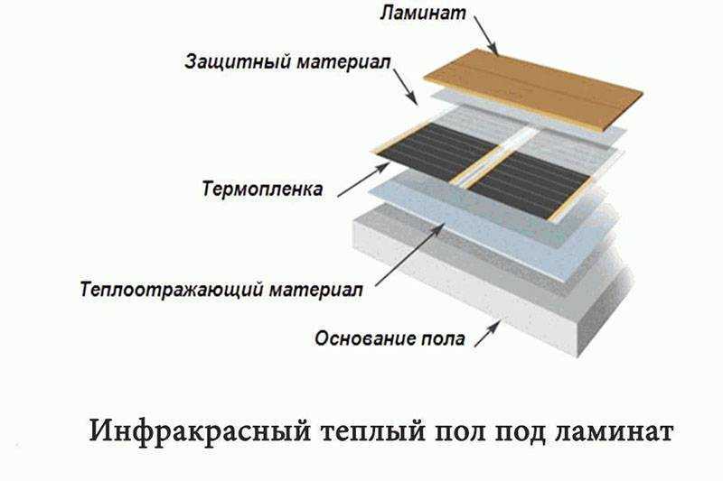 Инфракрасный пленочный теплый пол  - вопросы и ответы