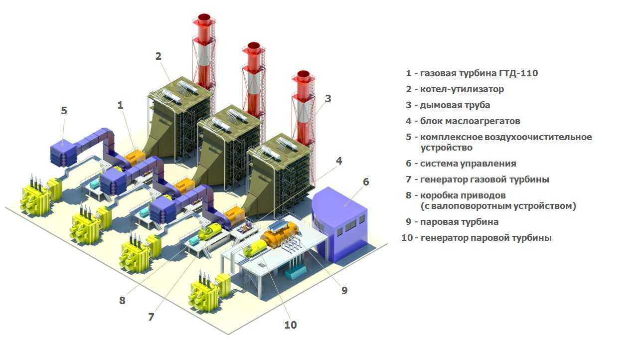 На электростанциях устанавливаются. Котёл утилизатор дымовых газов 1мвт. Котел-утилизатор г-550п чертеж. Котел утилизатор ГТЭС. Парогазовая установка с котлом утилизатором.