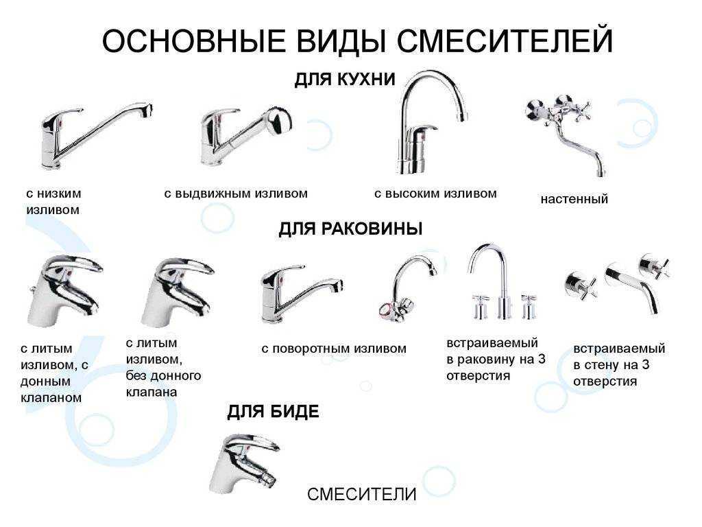 Какие бывают краны для бани – надёжное устройство подачи воды