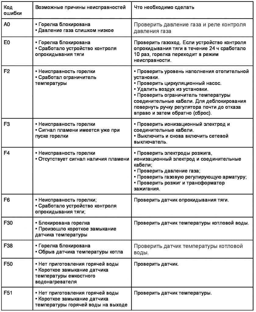 Ростехнадзор разъясняет: идентификация и надзор за сетями газораспределения с 1 сентября 2016г. | ооо «ивпроммонтажэкспертиза»