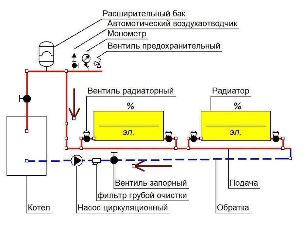 Система отопления с принудительной циркуляцией