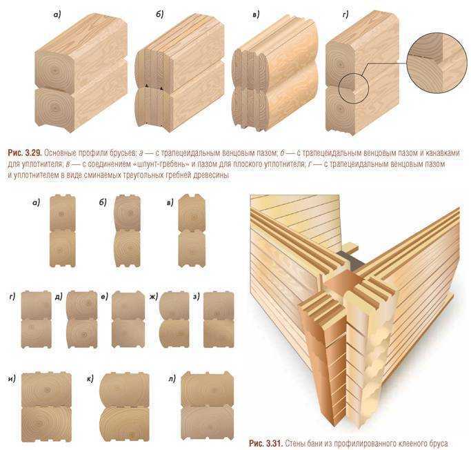 Клееный брус схема
