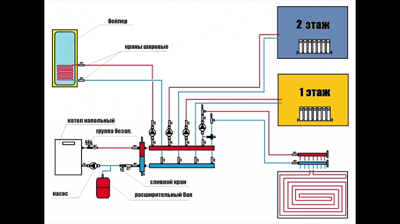 Разводка теплого пола в частном доме от котла схема видео