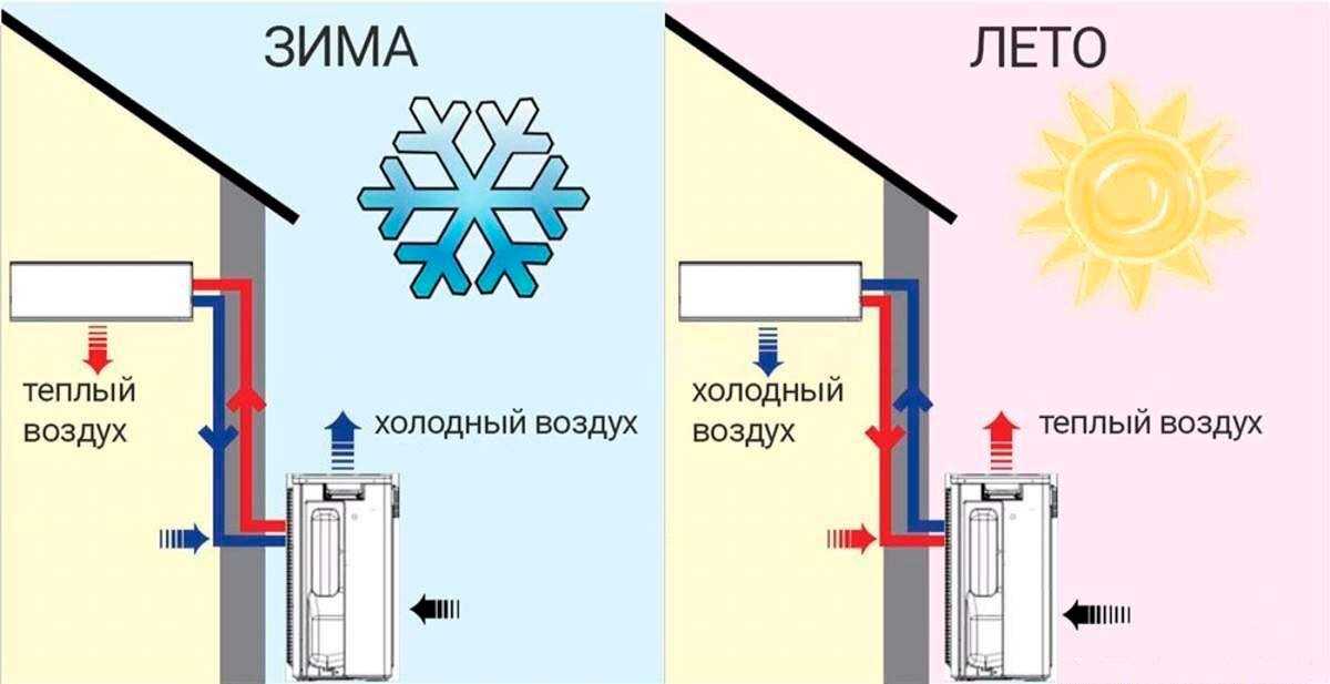 Монтаж тепловых насосов воздух вода